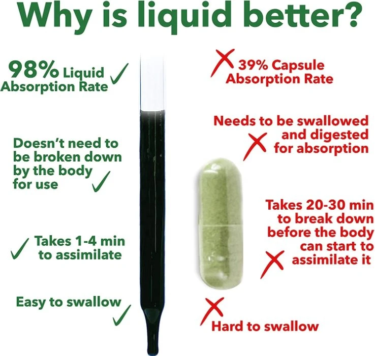 keto slimming drops